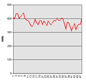 Industrial Site Usage